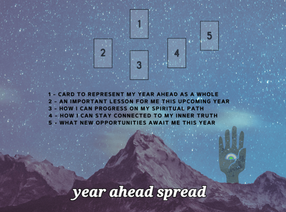 Year Ahead