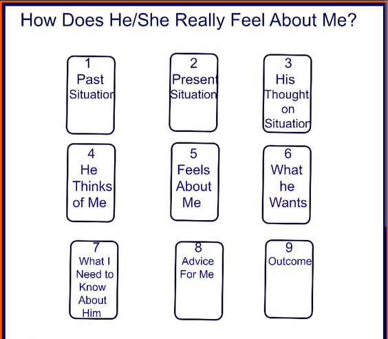 How they feel