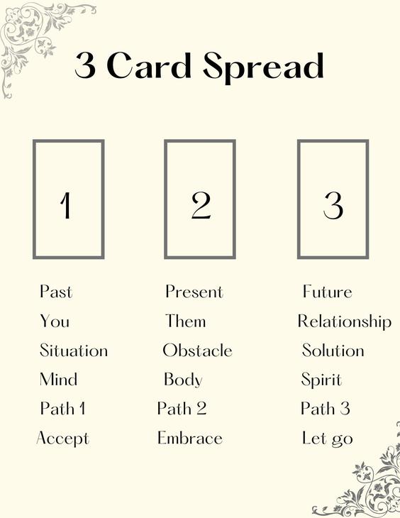 3 card spreads